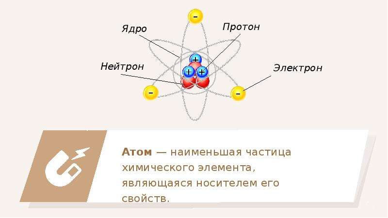 Частица состоящая из протонов и нейтронов. Атом Протон нейтрон электрон. Протоны нейтроны электроны. Строение атома протоны нейтроны электроны. Ядро атома протоны и нейтроны.