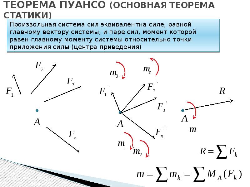 Главный вектор сил. Основная теорема статики теорема Пуансо. Основная теорема статики (метод Пуансо).. Лемма Пуансо, основная теорема статики.. Сформулируйте основную теорему статики..