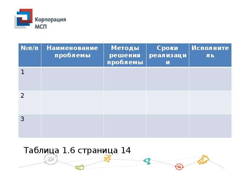 Проблемы сроков. Наименование проблемы. Таблица реализации себя. Дорожные карты антикризисных проектов по решению проблем. График проведения тренингов для антикризисной команды.