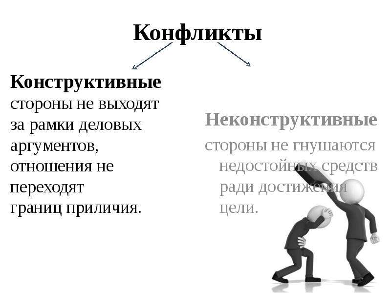 Презентация по обществу 6 класс конфликты в межличностных отношениях