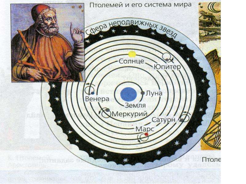 Картина мира птолемея