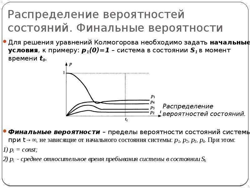 Состояние вероятность