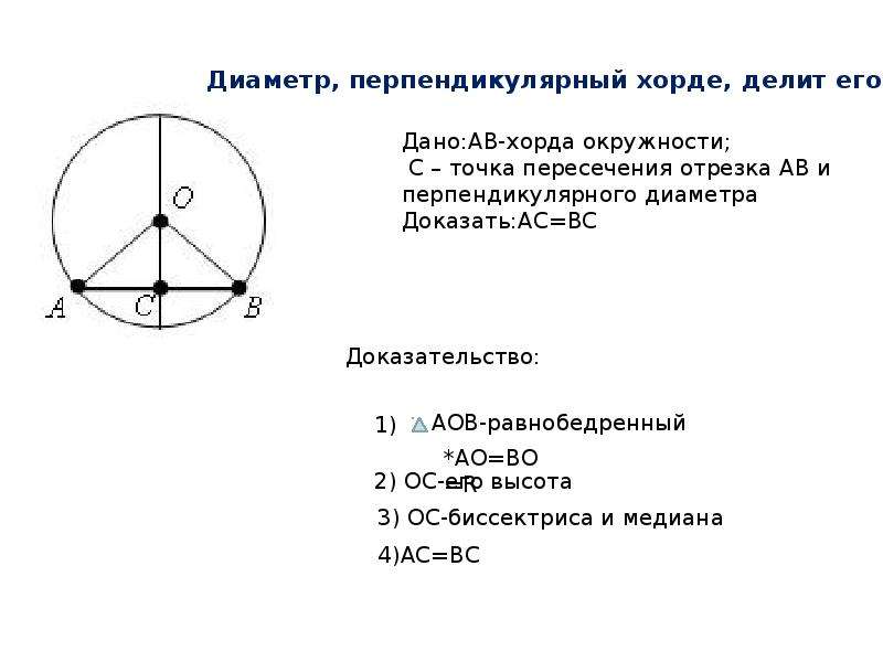 Диаметр окружности перпендикулярный хорде делит эту хорду пополам рисунок