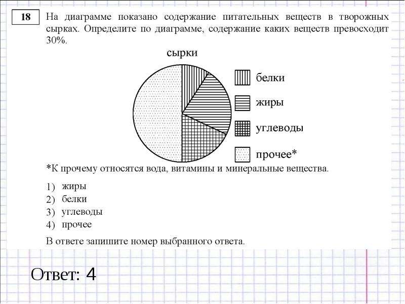 К прочему относятся вода витамины и минеральные вещества определите по диаграмме сколько примерно