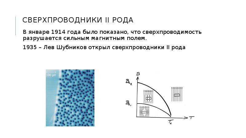 Сверхпроводимость проект по физике