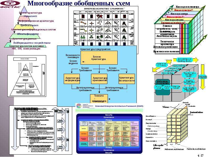 Стандарты проектирования