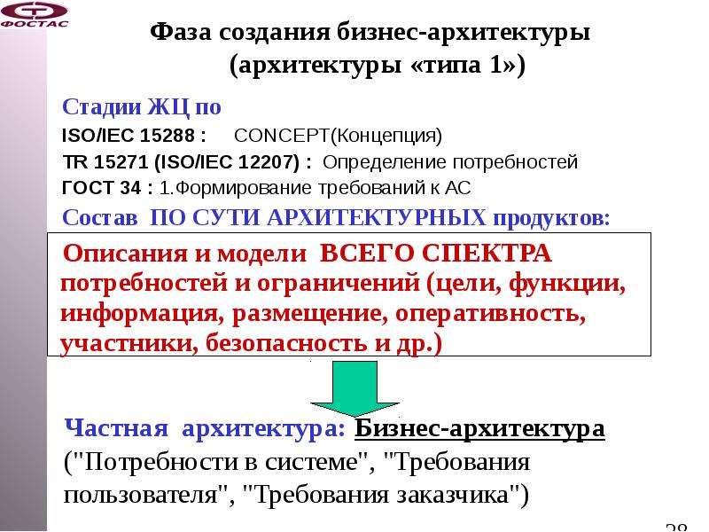 Стандарты проектирования