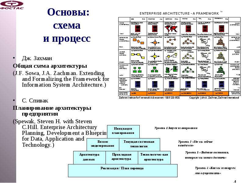 Схема захмана пример