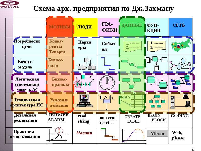 Схема захмана пример