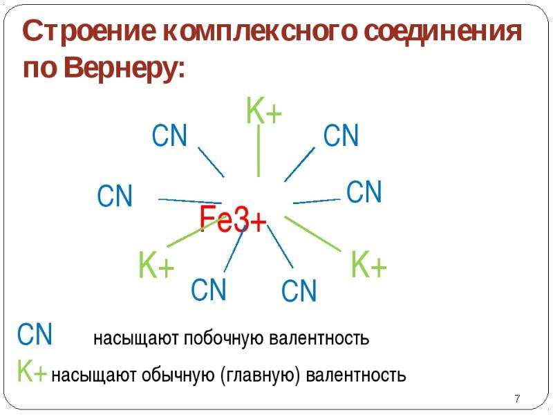 Комплексное соединение кислота. No3 в комплексных соединениях. Состав комплексного соединения в химии. Состав и строение комплексных соединений. Структура комплексных соединений химия.