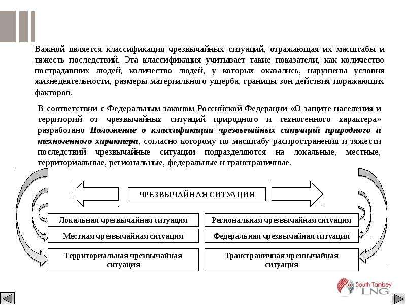 Территориальная ситуация. Региональные, федеральные и трансграничные ЧС.. Какая чрезвычайная ситуация является трансграничной?.