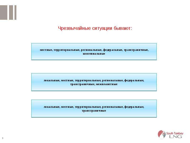 Территориальный и местный. ЧС локальные местные территориальные региональные федеральные. Локальная местная территориальная ЧС. Трансграничная чрезвычайная ситуация. Классификация чрезвычайных ситуаций.