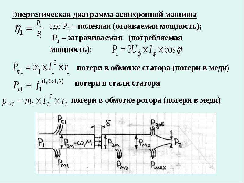 Энергетическая диаграмма асинхронной машины