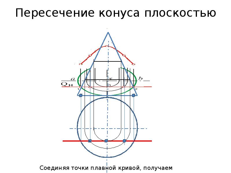 Пересечение поверхности плоскостью