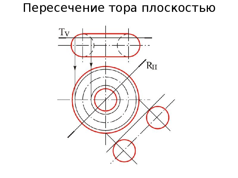 Пересечения третей