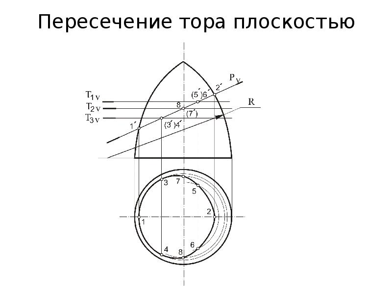 Пересечение поверхностей вращения