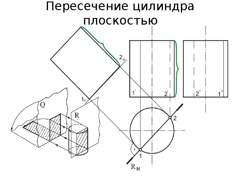 Плоскость цилиндра