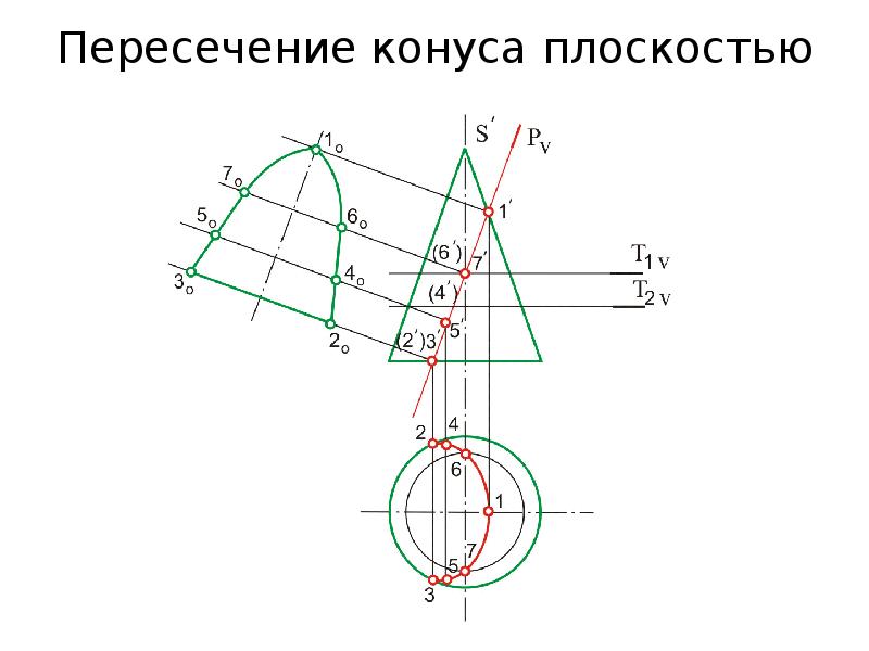 Пересечение 3 6 6 5