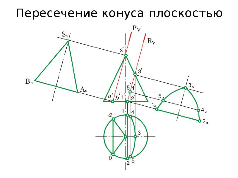 Пересечение 3 6 6 5