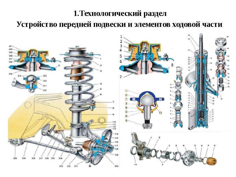 Схема ходовой части ваз 2109