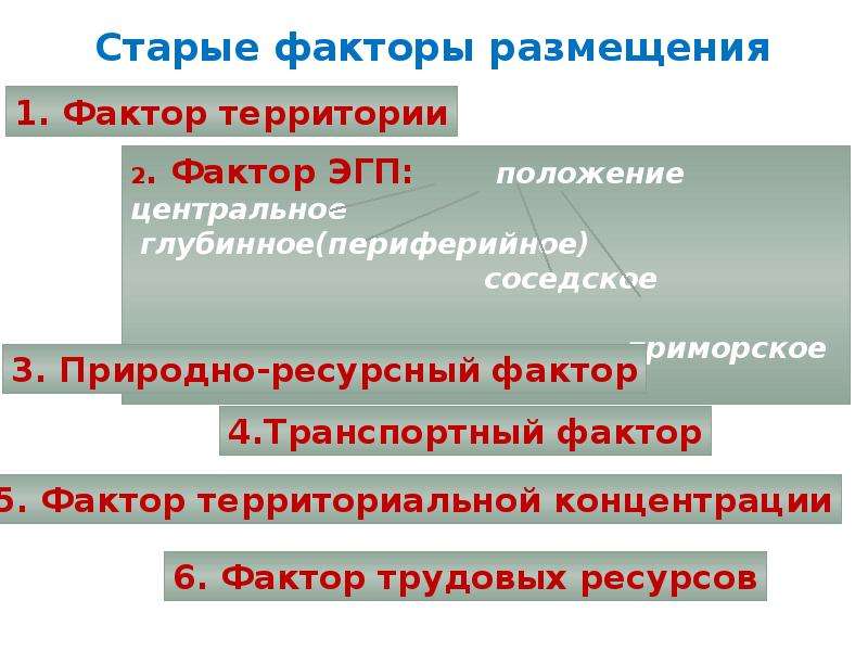 Отраслевая и территориальная структура мирового хозяйства 10 класс презентация