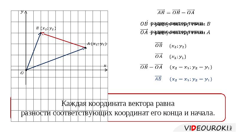 Координаты вектора m