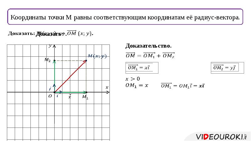 Сумма координат вектора