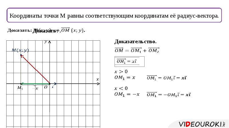 Длина вектора по его координатам. Координаты вектора по координатам начала и конца. Связь между координатами вектора и координатами его начала. Связь между координатами вектора и координатами его начала и конца. Задание вектора координатами его начала и конца.