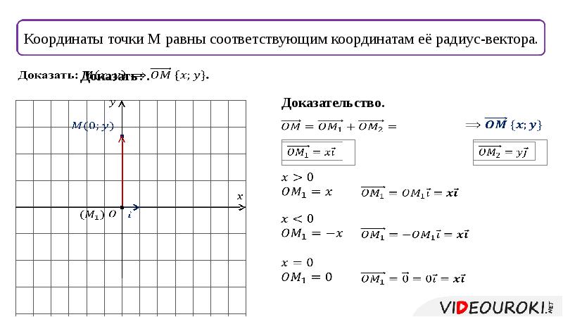 Середина между координатами