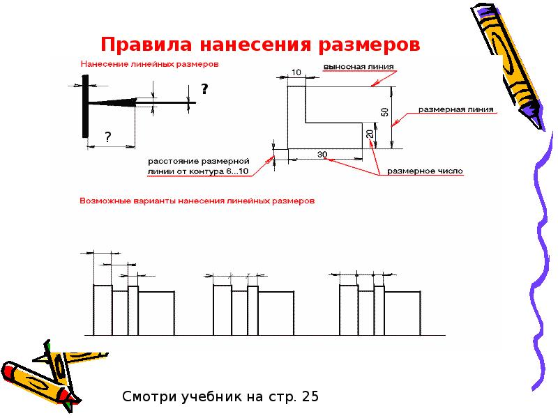 Хорошо размер. Правила нанесения размеров. Правила нанесения линейных размеров. Нанесение размеров плакат. Нанесение размеров производят после.