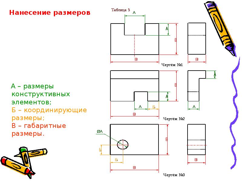 Как указать габаритные размеры на чертеже