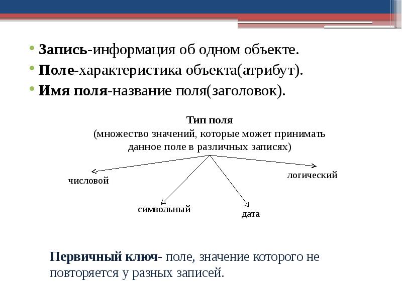 Поле характеристики объектов. Ключевым полем называется. Атрибуты объекта. Атрибут объекта и свойство объекта. Виды предметных полей.