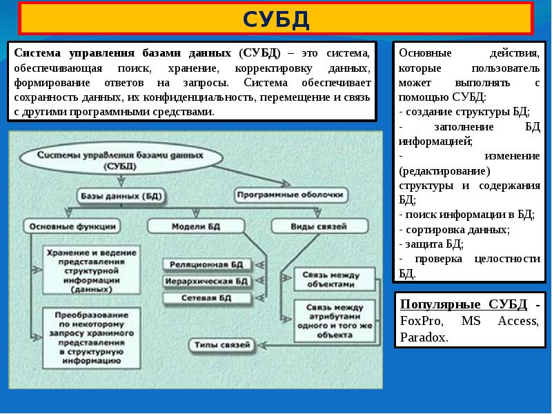 Управление базами данных. Классификация БД И СУБД. Способы классификации СУБД.. Система управления базы данных. Определение систем управления базы данных.