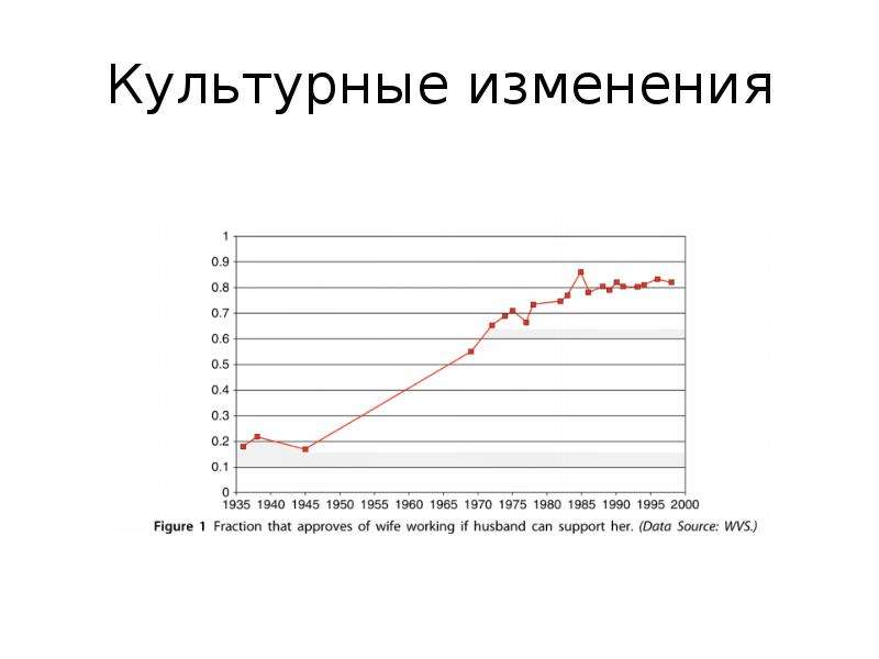 Показатели культуры урока