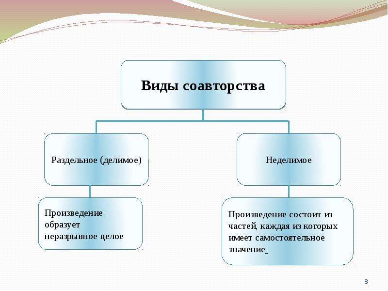 Основания возникновения соавторства схема