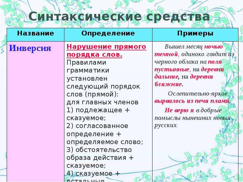 Синтаксические средства выразительности презентация