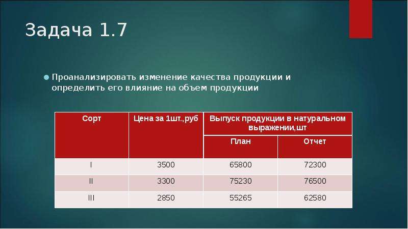 Качество изменяется. Проанализировать качество продукции на предприятии объем продукции. Выпуск продукции по сортам. Определить выполнение плана по объему продукции и по сортности. Задание анализ что изменяется.