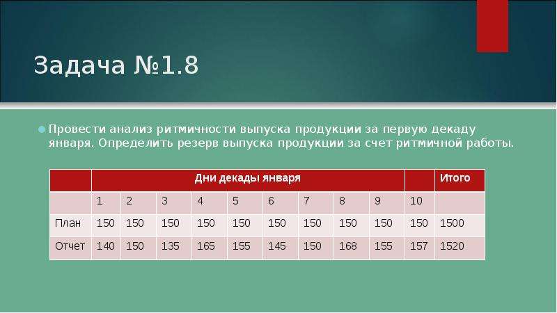 1 декада января. Выпуск продукции по ДЕКАДАМ. Таблица 4 ритмичность выпуска продукции по ДЕКАДАМ. Анализ выпуска по ДЕКАДАМ. Ритмичность по выпускаемой продукции ДЕКАДАМ.