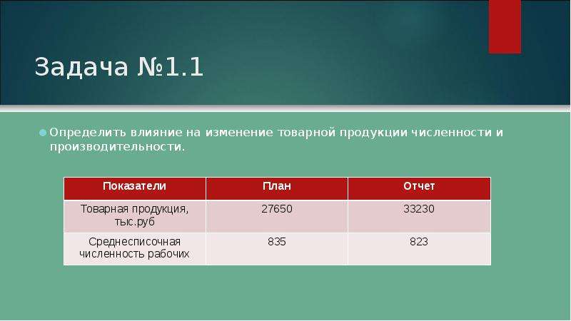 Товарная продукция тыс руб. Продукция *численность.