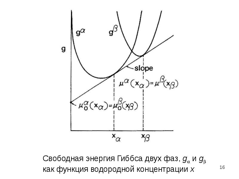 Энергия гиббса. Энергия активации и энергия Гиббса. Свободная энергия Гиббса. График зависимости энергии Гиббса. Свободная энергия Гиббс.