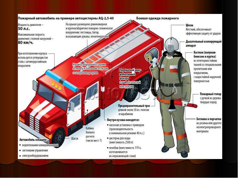 Пожарные огнеборцы картинки