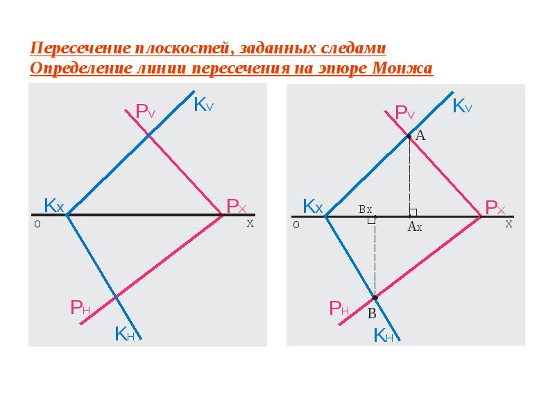 Провести плоскость через пересекающиеся прямые