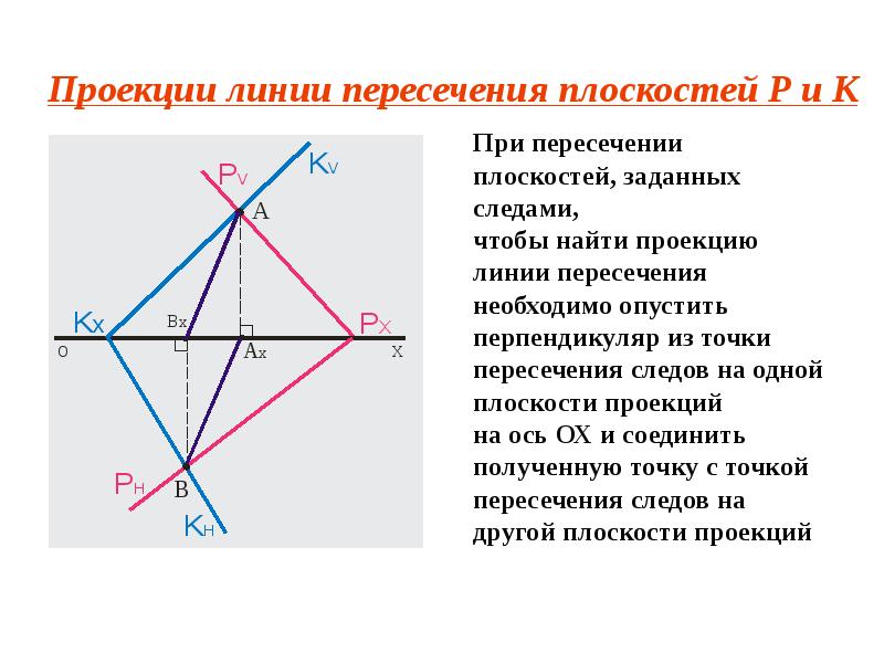 Пересечением плоскостей является