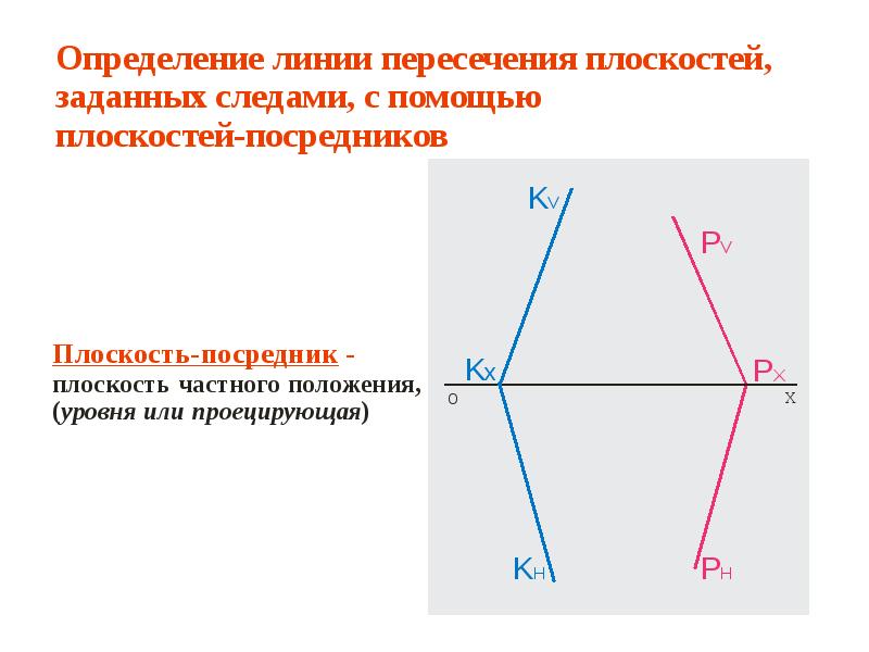 Прямая пересечения плоскостей