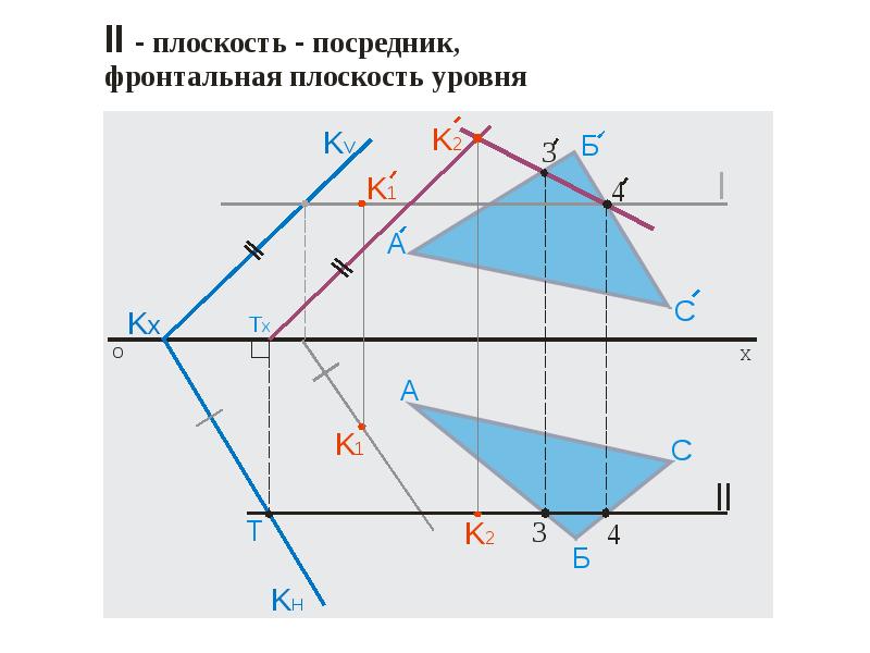 Пересечение прямой и плоскости. Плоскость посредник. Пересечение плоскостей уровня. Три пересеченные плоскости. Пересечение трех плоскостей.