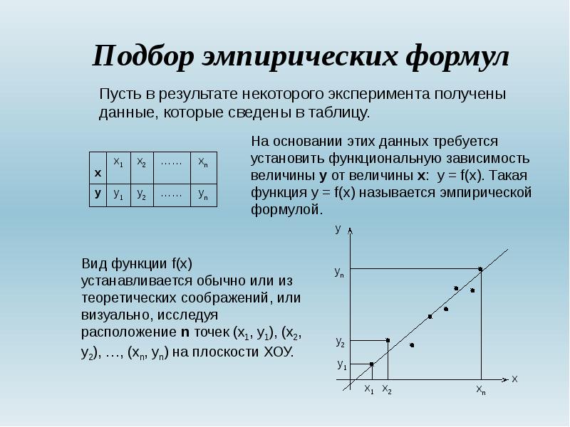 Математическое и компьютерное моделирование где и кем работают