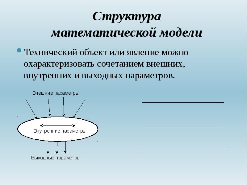 Математик структура. Структура математической модели. Математическое моделирование структуры. Структурная математическая модель.