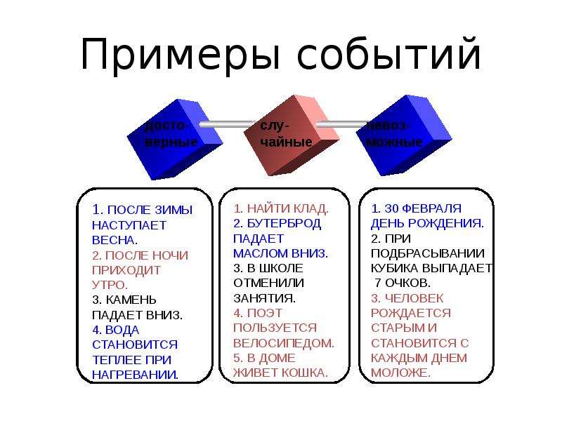 Приведи примеры событий