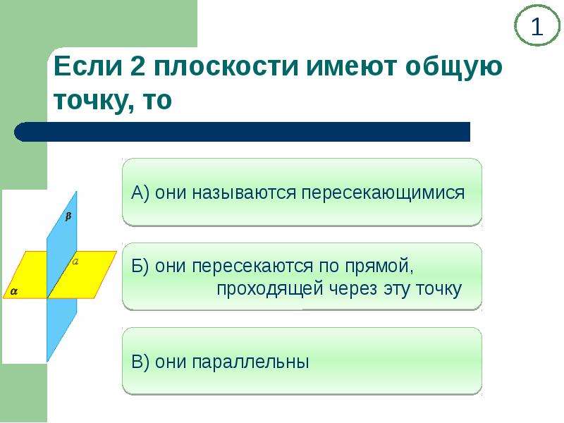 Плоскости не имеют общих точек называются. Плоскости имеют общую точку то они называются. Если плоскости имеют общую прямую то они называются. Две плоскости называются пересекающимися, если они имеют общую точку..