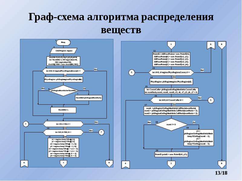 Следуя алгоритму распределите следующие объекты в соответствующие